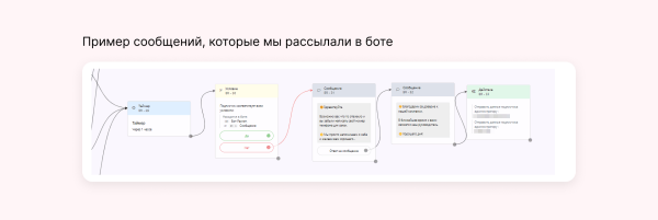 
                    Кейс клиента Vitamin.tools: как собрать 825 заявок на ремонт квартир в регионе            