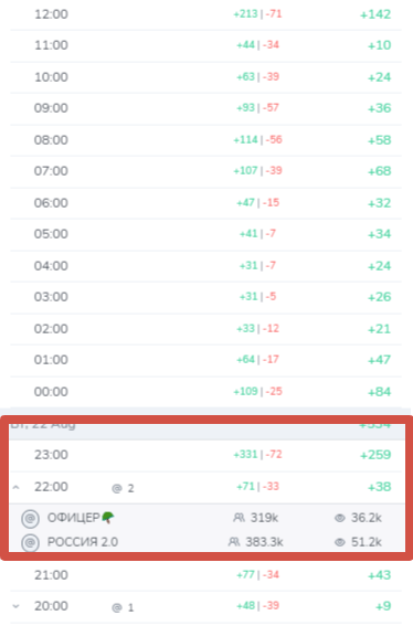 
                    Как получать целевые заявки через Телеграм в 2023г. Реклама в Телеграм            