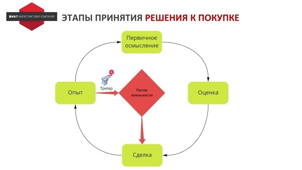 
                    Почему наша реклама ГО**О? Как выработать стратегию продвижения на основе JTBD для интернет-магазина велосипедов            