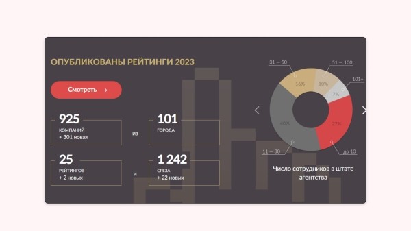 
                    530 к за рекламную строчку после хайповой статьи. Интервью про контент с Анатолием Денисовым из Рейтинга Рунета            