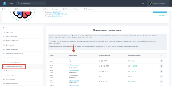 
                    Как получать целевые заявки через Телеграм в 2023г. Реклама в Телеграм            