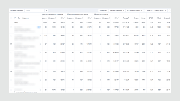 Продвижение бренда одежды. Планирование результатов и успешное ведение в рамках медийного плана
Продвижение бренда одежды. Планирование результатов и успешное ведение в рамках медийного плана