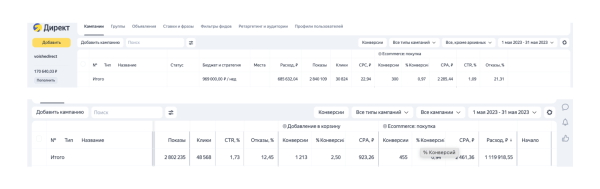 
                    Продвижение интернет-магазина: сделали оборот в 48 млн рублей через контекстную рекламу            