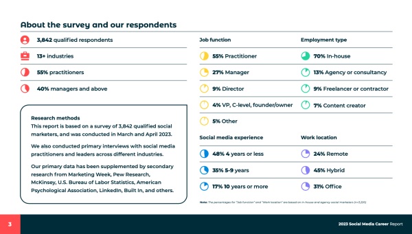 Сколько получают СММ-щики за бугром в 2023 году и другие интересные цифры
Сколько получают СММ-щики за бугром в 2023 году и другие интересные цифры