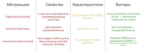 
                    Как бизнесу зарабатывать больше при том же рекламном бюджете? Конкретные советы            