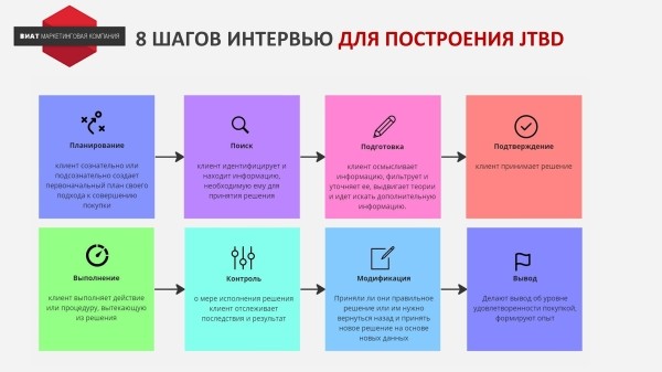 
                    Почему наша реклама ГО**О? Как выработать стратегию продвижения на основе JTBD для интернет-магазина велосипедов            