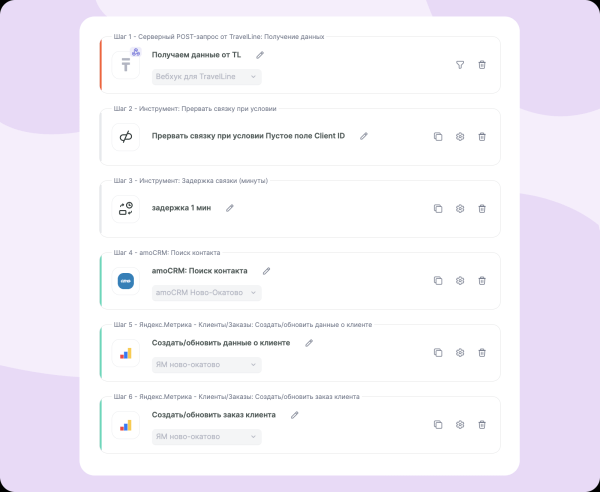 
                    Как быстро свести свои реальные продажи с онлайн данными: советы для маркетолога и бизнеса            