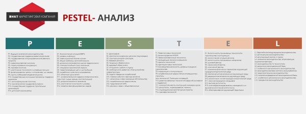 
                    Сравнение моделей стратегического планирования            