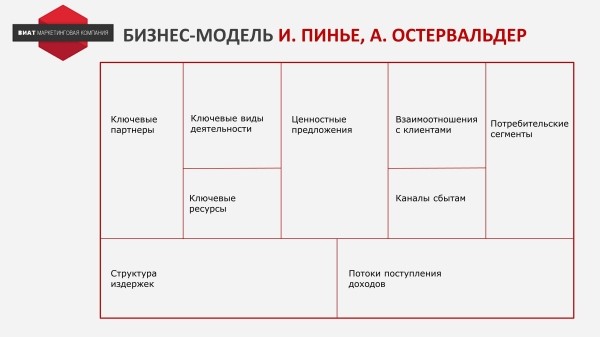 
                    Сравнение моделей стратегического планирования            