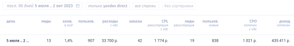 
                    Как большой провал принес клиенту 1,3млн рублей            