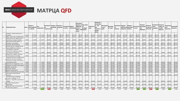 
                    Сравнение моделей стратегического планирования            