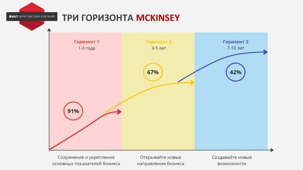 
                    Сравнение моделей стратегического планирования            