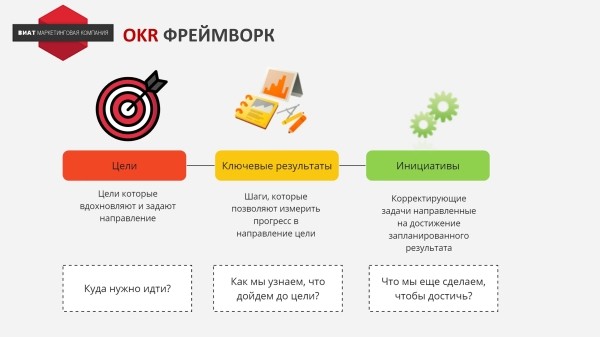 
                    Сравнение моделей стратегического планирования            